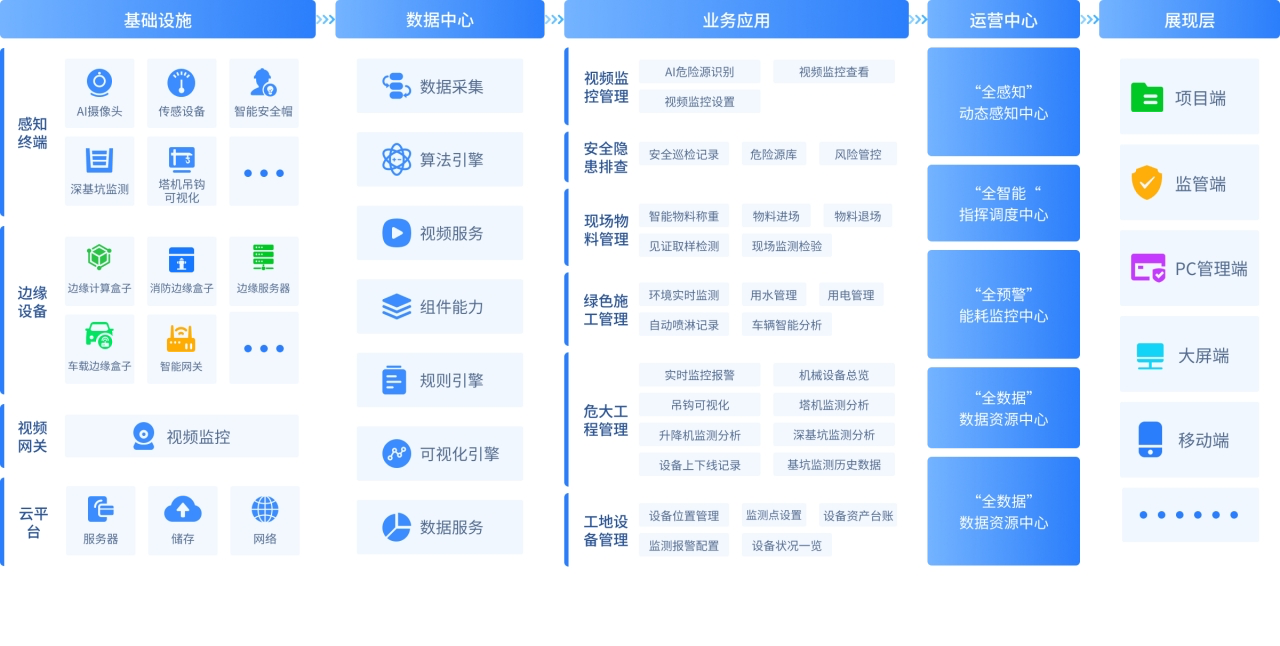 企微SCRM 强化私域流量管理